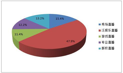 ֱ����ҵ�����¼�Ԫ ˭��������ʱ���������