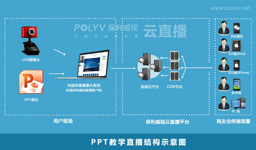 PPT����ֱ���Ľṹʾ��ͼ