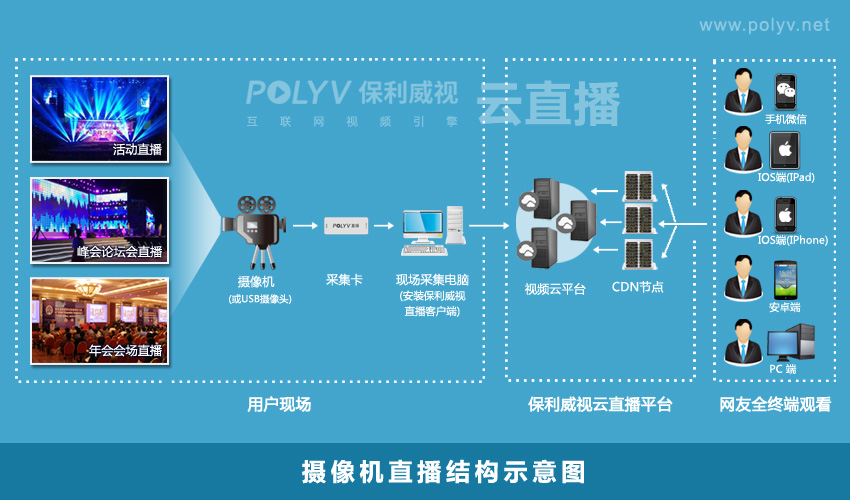 �����ֱ���Ľṹʾ��ͼ